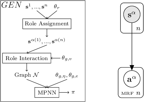 Figure 1 for Hessian-Aware Bayesian Optimization for Decision Making Systems