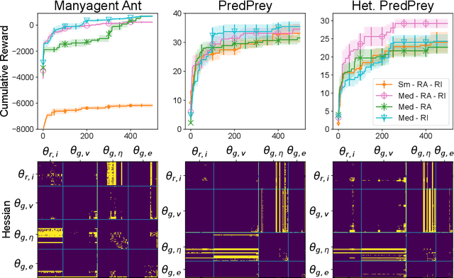 Figure 4 for Hessian-Aware Bayesian Optimization for Decision Making Systems