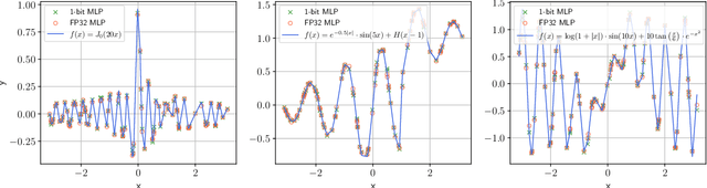 Figure 2 for Unlocking the Theory Behind Scaling 1-Bit Neural Networks