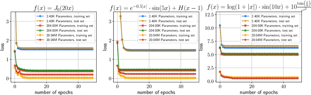 Figure 3 for Unlocking the Theory Behind Scaling 1-Bit Neural Networks