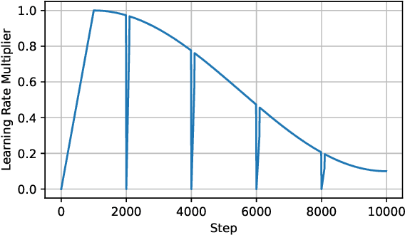 Figure 3 for Stack More Layers Differently: High-Rank Training Through Low-Rank Updates