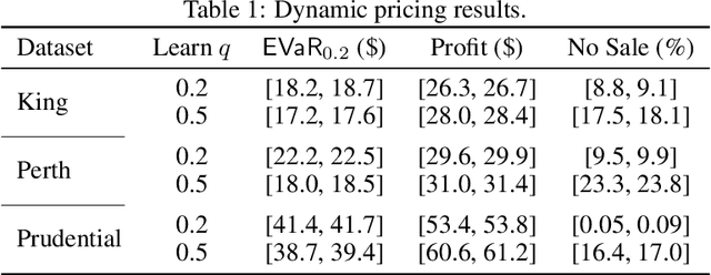 Figure 2 for Conditionally Risk-Averse Contextual Bandits