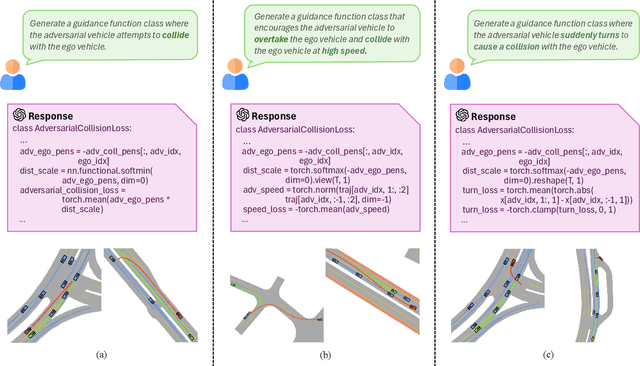 Figure 4 for LD-Scene: LLM-Guided Diffusion for Controllable Generation of Adversarial Safety-Critical Driving Scenarios