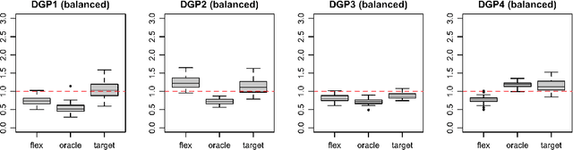 Figure 4 for A new BART prior for flexible modeling with categorical predictors