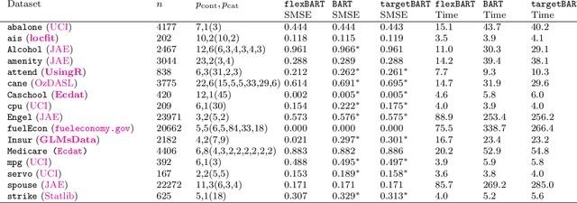 Figure 2 for A new BART prior for flexible modeling with categorical predictors