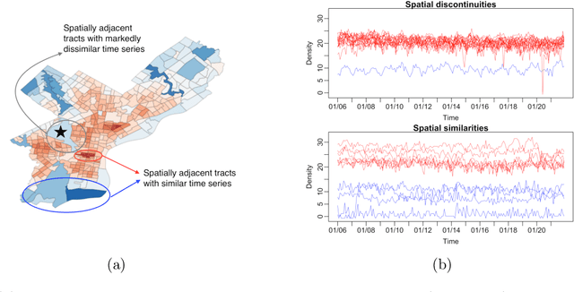 Figure 1 for A new BART prior for flexible modeling with categorical predictors