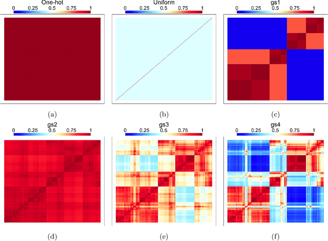 Figure 3 for A new BART prior for flexible modeling with categorical predictors