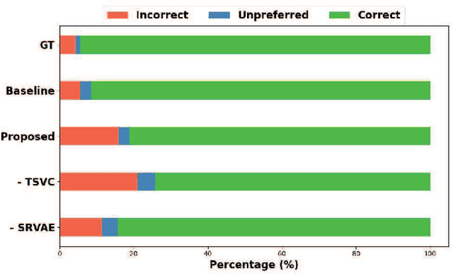 Figure 2 for Controlling your Attributes in Voice