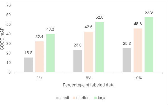 Figure 1 for Unbiased Regression Loss for DETRs