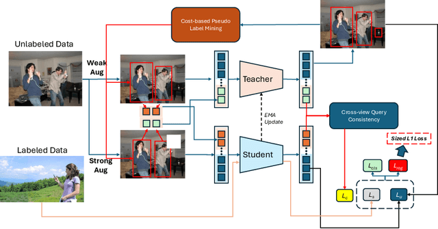 Figure 3 for Unbiased Regression Loss for DETRs