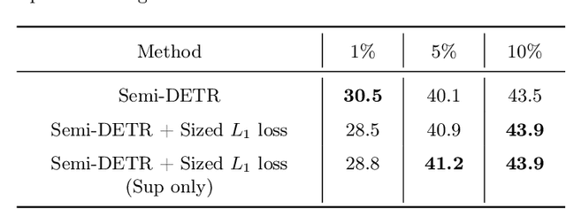 Figure 2 for Unbiased Regression Loss for DETRs