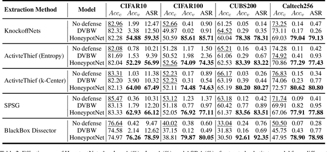 Figure 4 for HoneypotNet: Backdoor Attacks Against Model Extraction