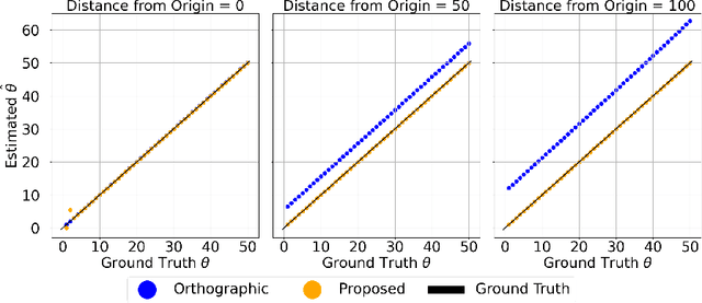 Figure 3 for 2D/3D Registration of Acetabular Hip Implants Under Perspective Projection and Fully Differentiable Ellipse Fitting