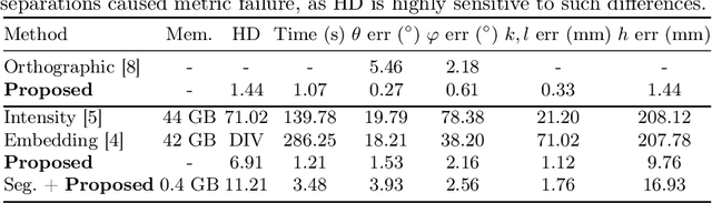 Figure 2 for 2D/3D Registration of Acetabular Hip Implants Under Perspective Projection and Fully Differentiable Ellipse Fitting