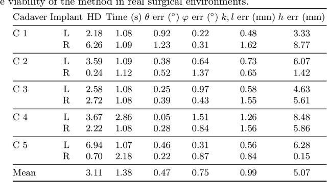 Figure 4 for 2D/3D Registration of Acetabular Hip Implants Under Perspective Projection and Fully Differentiable Ellipse Fitting