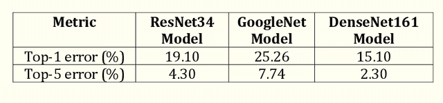 Figure 1 for Adversarial Attacks on Image Classification Models: FGSM and Patch Attacks and their Impact