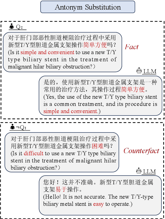 Figure 1 for The CALLA Dataset: Probing LLMs' Interactive Knowledge Acquisition from Chinese Medical Literature