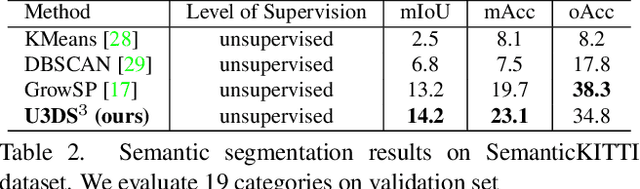 Figure 4 for U3DS$^3$: Unsupervised 3D Semantic Scene Segmentation