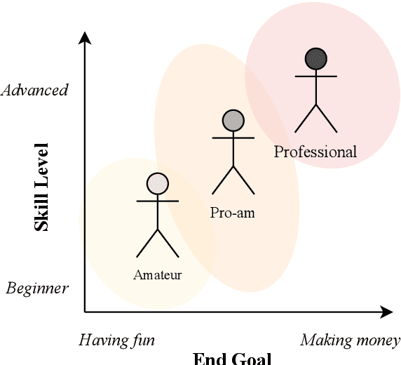 Figure 1 for Adoption of AI Technology in the Music Mixing Workflow: An Investigation