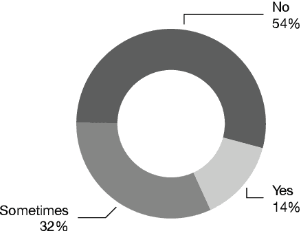 Figure 3 for Adoption of AI Technology in the Music Mixing Workflow: An Investigation