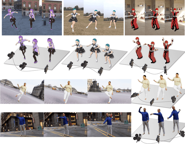 Figure 1 for HumanVid: Demystifying Training Data for Camera-controllable Human Image Animation