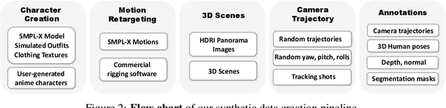 Figure 2 for HumanVid: Demystifying Training Data for Camera-controllable Human Image Animation