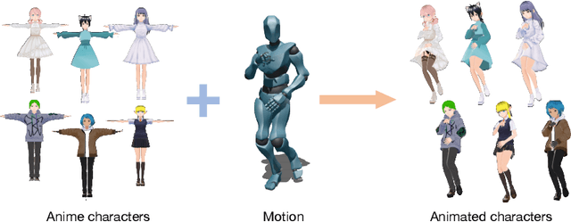 Figure 3 for HumanVid: Demystifying Training Data for Camera-controllable Human Image Animation