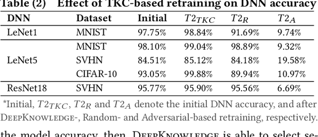 Figure 1 for DeepKnowledge: Generalisation-Driven Deep Learning Testing