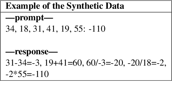 Figure 1 for Exploring Mathematical Extrapolation of Large Language Models with Synthetic Data