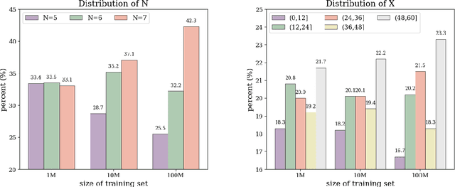 Figure 2 for Exploring Mathematical Extrapolation of Large Language Models with Synthetic Data