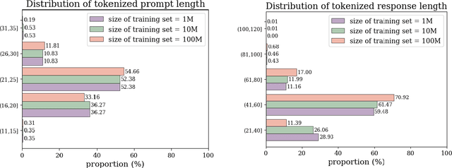 Figure 3 for Exploring Mathematical Extrapolation of Large Language Models with Synthetic Data