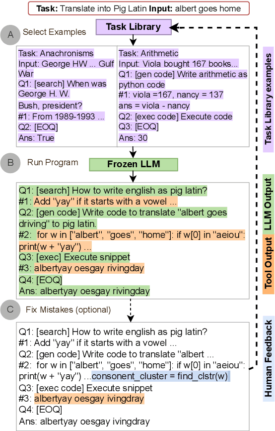 Figure 1 for ART: Automatic multi-step reasoning and tool-use for large language models