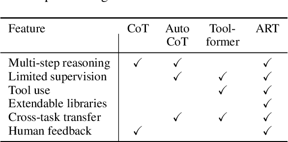 Figure 2 for ART: Automatic multi-step reasoning and tool-use for large language models