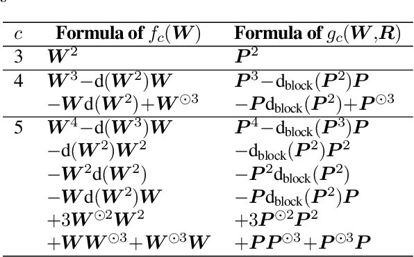 Figure 1 for Efficient Detection of Long Consistent Cycles and its Application to Distributed Synchronization