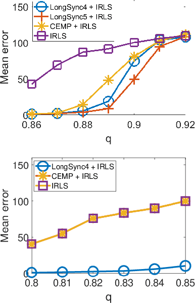 Figure 2 for Efficient Detection of Long Consistent Cycles and its Application to Distributed Synchronization