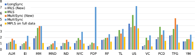 Figure 4 for Efficient Detection of Long Consistent Cycles and its Application to Distributed Synchronization