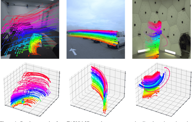 Figure 1 for TAPVid-3D: A Benchmark for Tracking Any Point in 3D