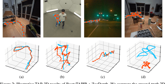 Figure 4 for TAPVid-3D: A Benchmark for Tracking Any Point in 3D