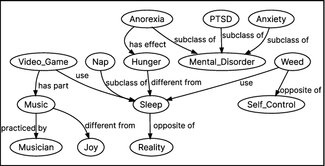 Figure 3 for DepressionX: Knowledge Infused Residual Attention for Explainable Depression Severity Assessment