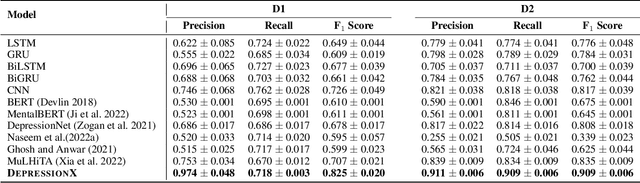 Figure 2 for DepressionX: Knowledge Infused Residual Attention for Explainable Depression Severity Assessment