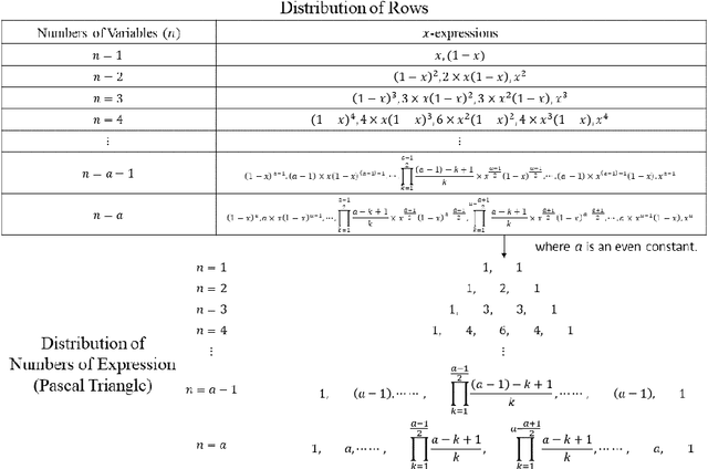 Figure 4 for The Cause of Causal Emergence: Redistribution of Uncertainty