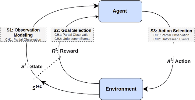 Figure 1 for Ontology-Enhanced Decision-Making for Autonomous Agents in Dynamic and Partially Observable Environments