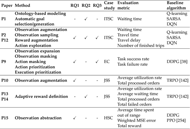Figure 3 for Ontology-Enhanced Decision-Making for Autonomous Agents in Dynamic and Partially Observable Environments