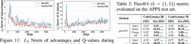 Figure 3 for MA-RLHF: Reinforcement Learning from Human Feedback with Macro Actions