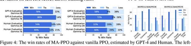 Figure 4 for MA-RLHF: Reinforcement Learning from Human Feedback with Macro Actions