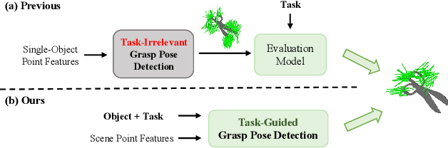 Figure 2 for Task-Oriented 6-DoF Grasp Pose Detection in Clutters