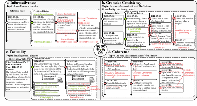 Figure 3 for DTELS: Towards Dynamic Granularity of Timeline Summarization