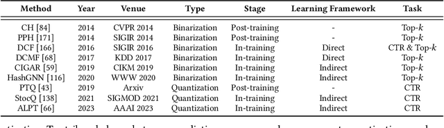 Figure 2 for On-Device Recommender Systems: A Comprehensive Survey