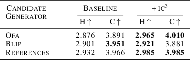 Figure 4 for $IC^3$: Image Captioning by Committee Consensus