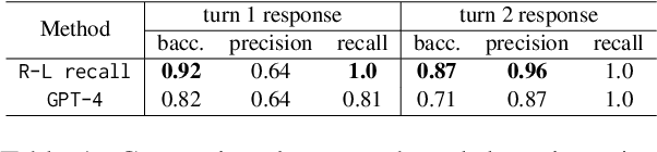 Figure 2 for Investigating the prompt leakage effect and black-box defenses for multi-turn LLM interactions